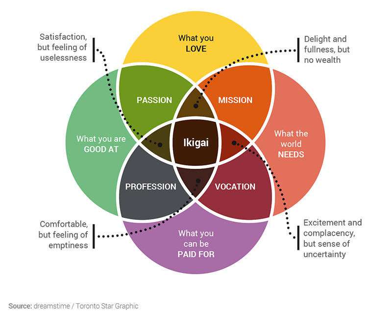 Purpose - The Key to Personal and Professional Growth