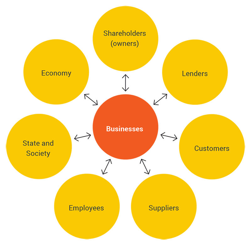 The Case for Stakeholder Capitalism